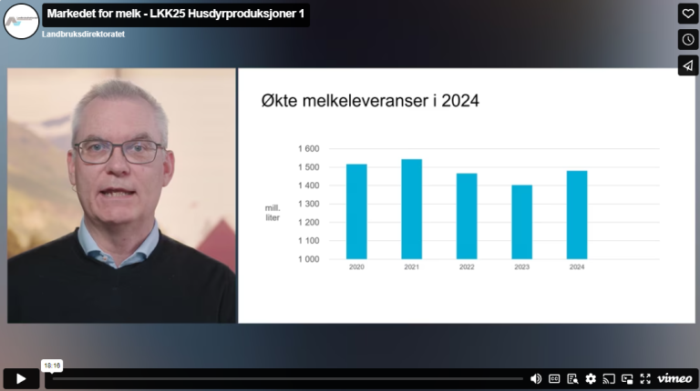 Markedet for melk