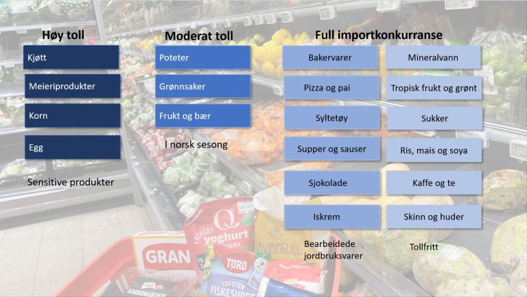 Det norske importvernet mai 2023 Foto Landbruksdirektoratet