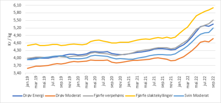 graf korn sep 2022.png